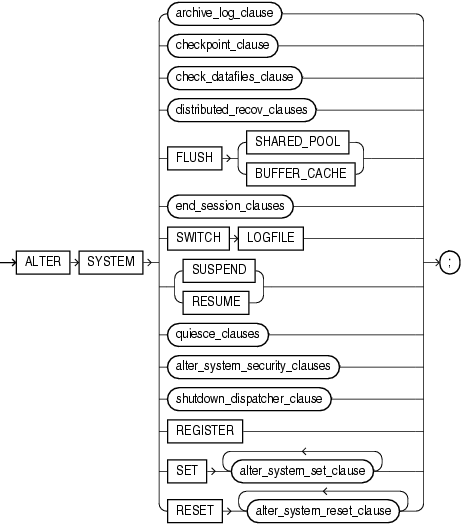 alter_system